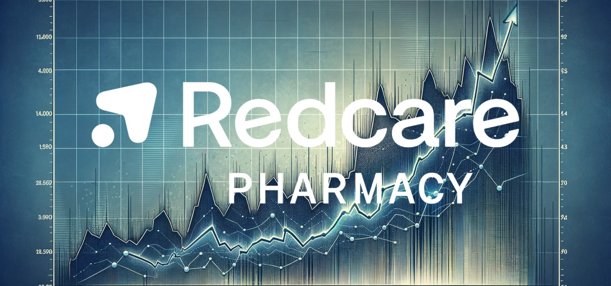 Beitragsbild zu Redcare Pharmacy Aktie: Totalabsturz ohne Ende?