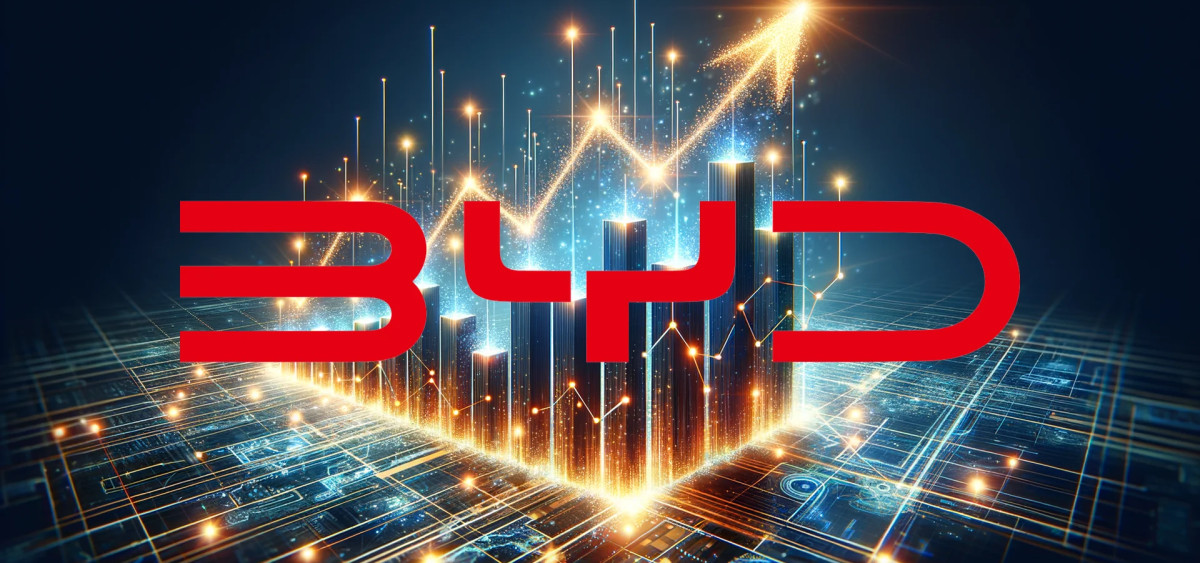 Beitragsbild zu BYD Aktie: Wachstumskurs