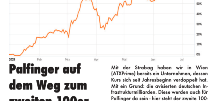 Beitragsbild zu Wiener Börsenews (und mehr): Palfinger auf dem Weg zum zweiten 100er