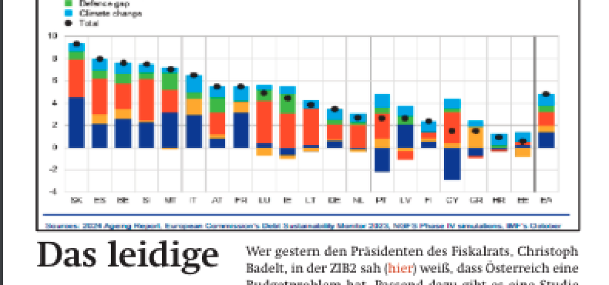 Beitragsbild zu News aus dem Börse Express PDF vom 20.06.2024: Das leidige Thema Schulden