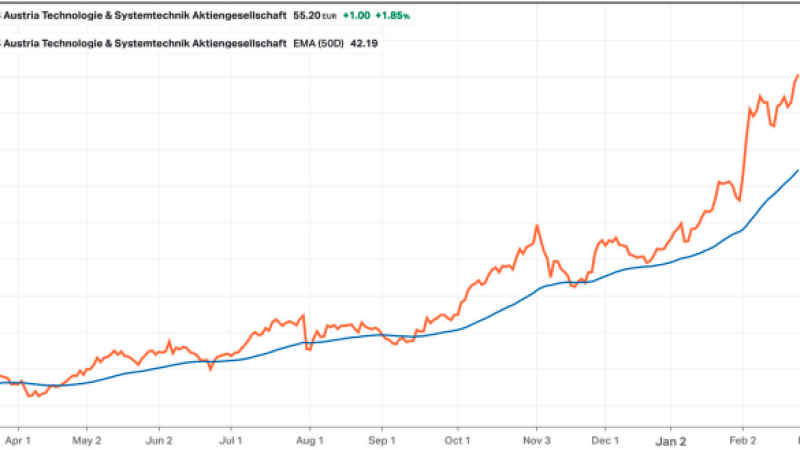 Beitragsbild zu AT&S auf halbem Weg in die Hölle ;-) - ADX Energy und Cyan beim Börsentag und ein Podcast zum alles überstrahlenden Gold