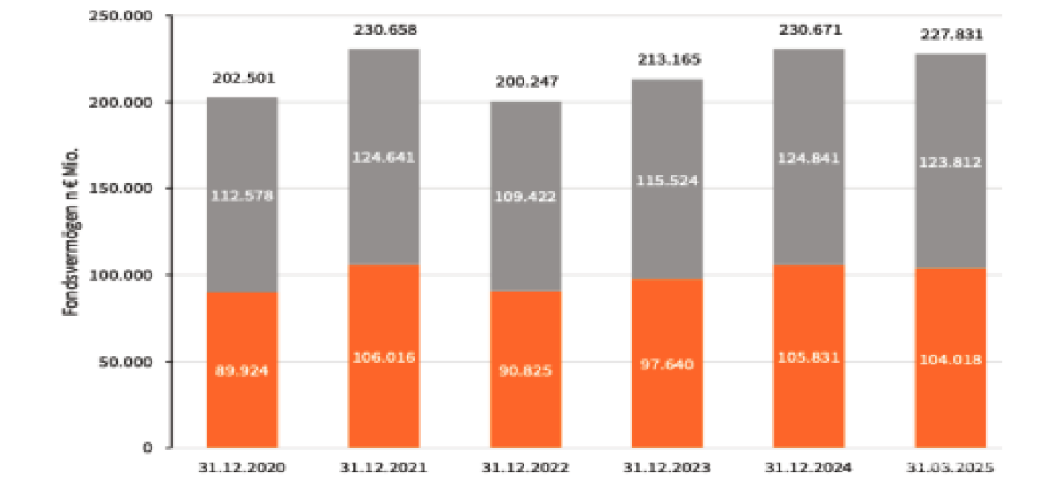 Beitragsbild zu Wiener Börsenews (und mehr): Von der Immobilie in die Aktie bzw. vom schwarzen, gelben und digitalen Gold