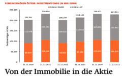 Beitragsbild zu Wiener Börsenews (und mehr): Von der Immobilie in die Aktie bzw. vom schwarzen, gelben und digitalen Gold