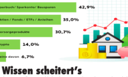 Beitragsbild zu Wiener Börsenews (und mehr): Am Wissen scheitert’s