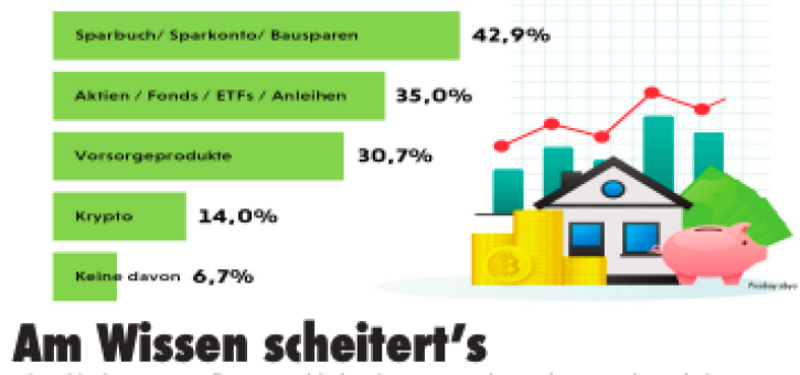 Beitragsbild zu Wiener Börsenews (und mehr): Am Wissen scheitert’s