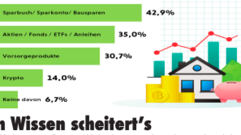 Beitragsbild zu Wiener Börsenews (und mehr): Am Wissen scheitert’s