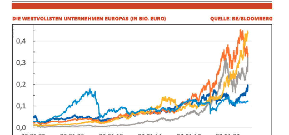 Beitragsbild zu News aus dem Börse Express PDF vom 26.01.2024 (Tu felix Austria war einmal - Premium Newsletter 26.01.2024 - News von Andritz, Erste Group, EVN, Flughafen Wien, Raiffeisen Bank International, Telekom Austria - Branche im Fokus: Gesundheit ...)