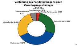 Beitragsbild zu Österreich wird zum Land der Aktionäre