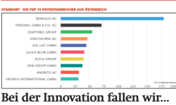 Beitragsbild zu News aus dem Börse Express PDF vom 25.03.2025 - Innovationsarmes Österreich und eine Einladung zur Roadshow