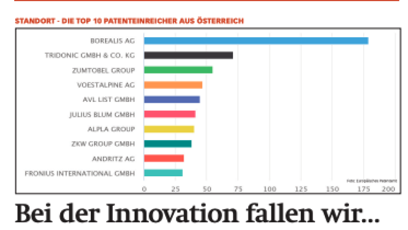 Beitragsbild zu News aus dem Börse Express PDF vom 25.03.2025 - Innovationsarmes Österreich und eine Einladung zur Roadshow