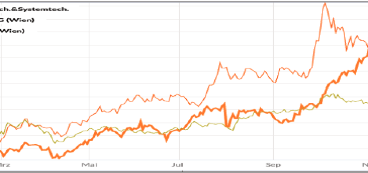 Beitragsbild zu Top-Woche mit Top-Performern