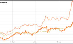 Beitragsbild zu Top-Woche mit Top-Performern