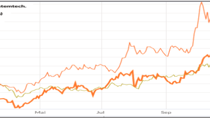 Beitragsbild zu Top-Woche mit Top-Performern