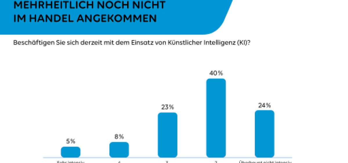 Beitragsbild zu PAYONE-Händlerumfrage: KI: Weitgehend unerschlossen und nur wenige Pioniere im KMU-Handel (FOTO)