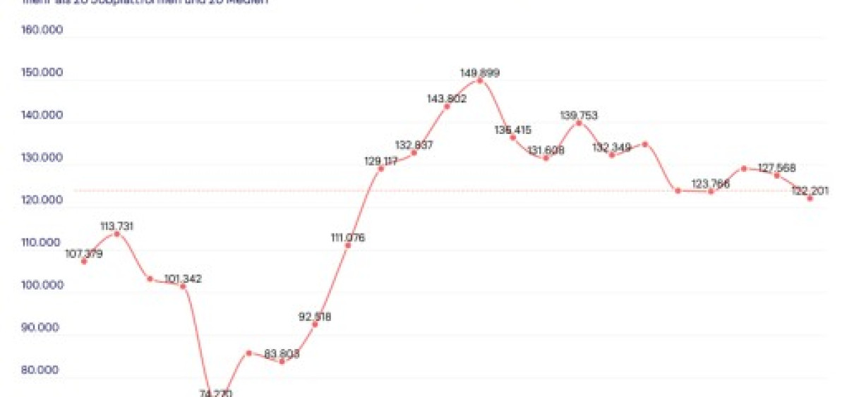 Beitragsbild zu Jobsuche in Österreich: Dreht sich der Arbeitsmarkt?