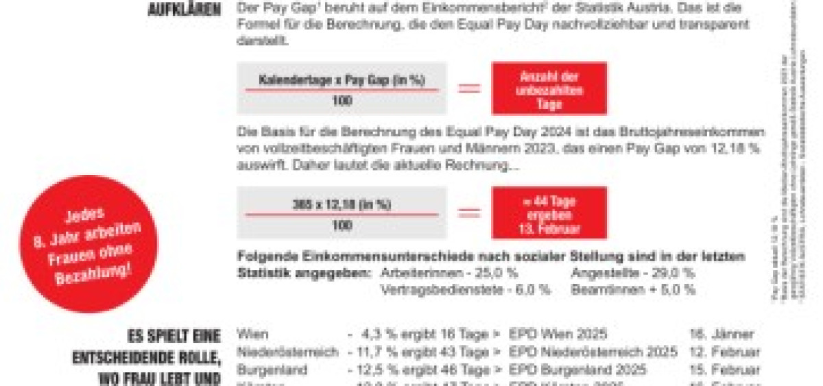 Beitragsbild zu Equal Pay Day 2025 am 13. Februar