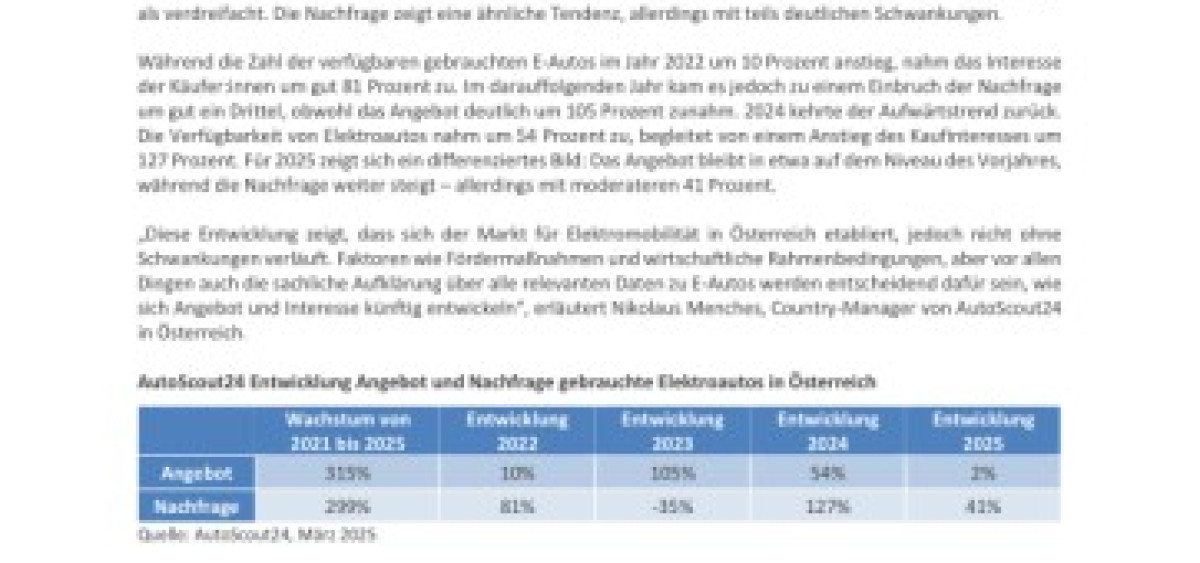 Beitragsbild zu AutoScout24: Angebot an gebrauchten E-Autos verdreifacht, Nachfrage schwankt