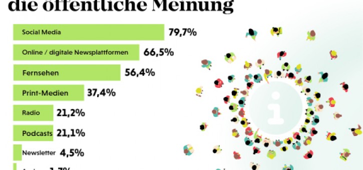 Beitragsbild zu Journalist*innenbarometer