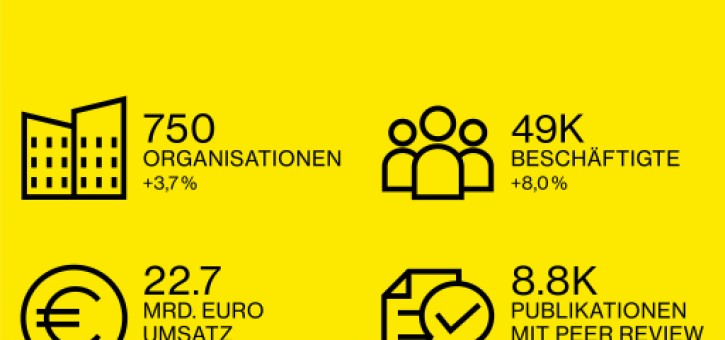 Beitragsbild zu Bürgermeister Ludwig: Life Sciences in Wien auf Wachstumskurs