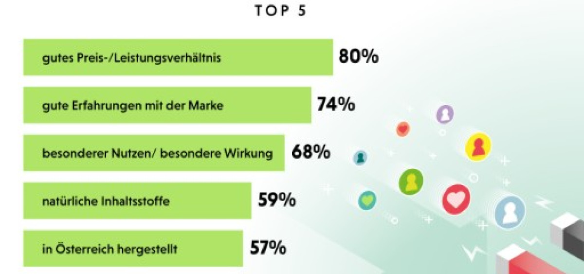 Beitragsbild zu Welche neuen Produkte braucht das Land?