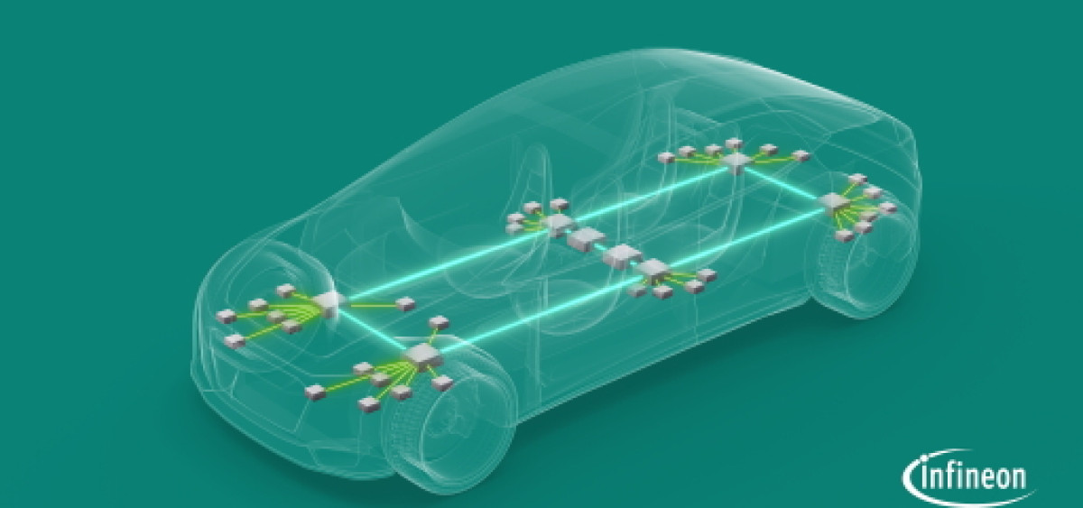 Beitragsbild zu Infineon stärkt Position als Nummer eins bei Mikrocontrollern für Automobilanwendungen und steigert Systemkompetenz für softwaredefinierte