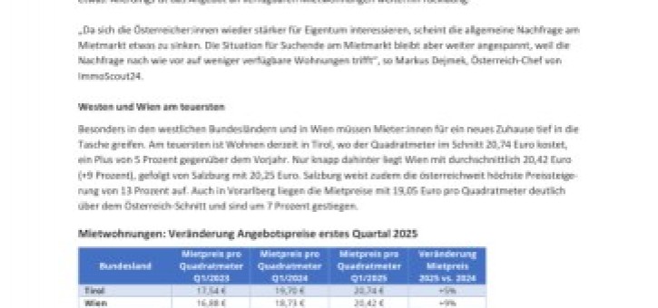Beitragsbild zu ImmoScout24-Datenanalyse: Mieten im ersten Quartal um 4 Prozent gestiegen