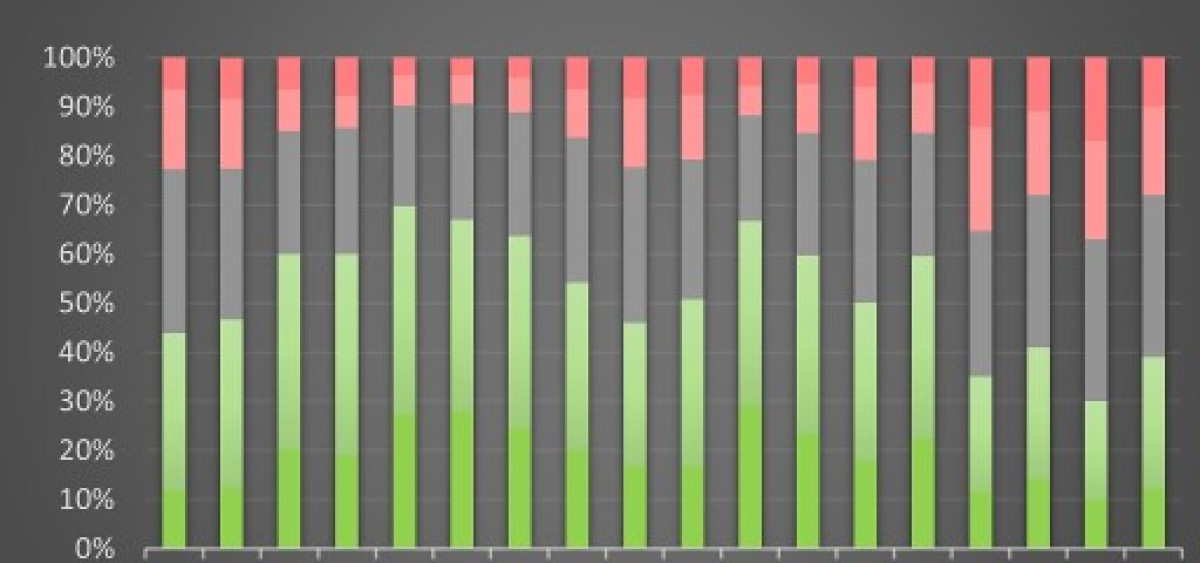 Beitragsbild zu Das Baubarometer der INFO-TECHNO Baudatenbank