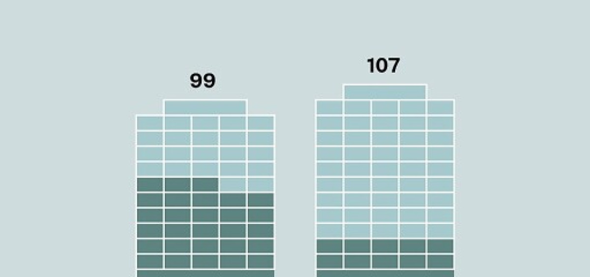 Beitragsbild zu Wiener Büromarkt 2025: Neubauleistung steigt, Leerstand bleibt niedrig