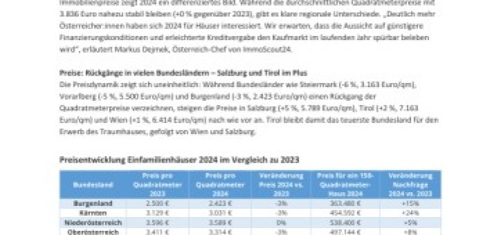 Beitragsbild zu ImmoScout24 Datenanalyse: Nachfrage nach Häusern steigt um 15 Prozent, Preise sinken in vielen Bundesländern