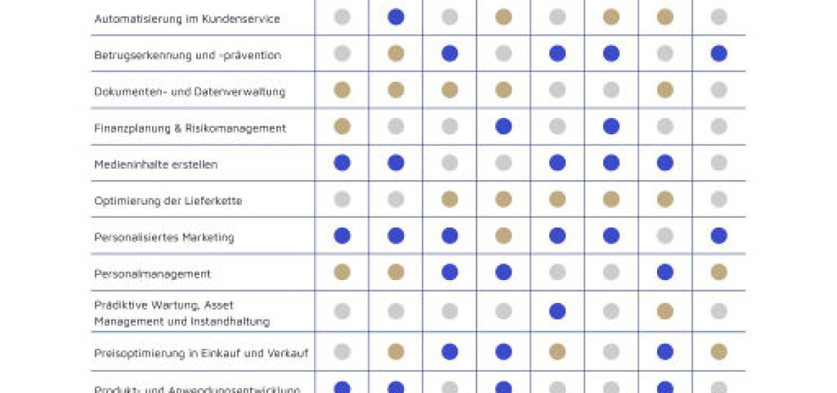 Beitragsbild zu Trendstudie "Digital 2030" von valantic und Handelsblatt Research Institute