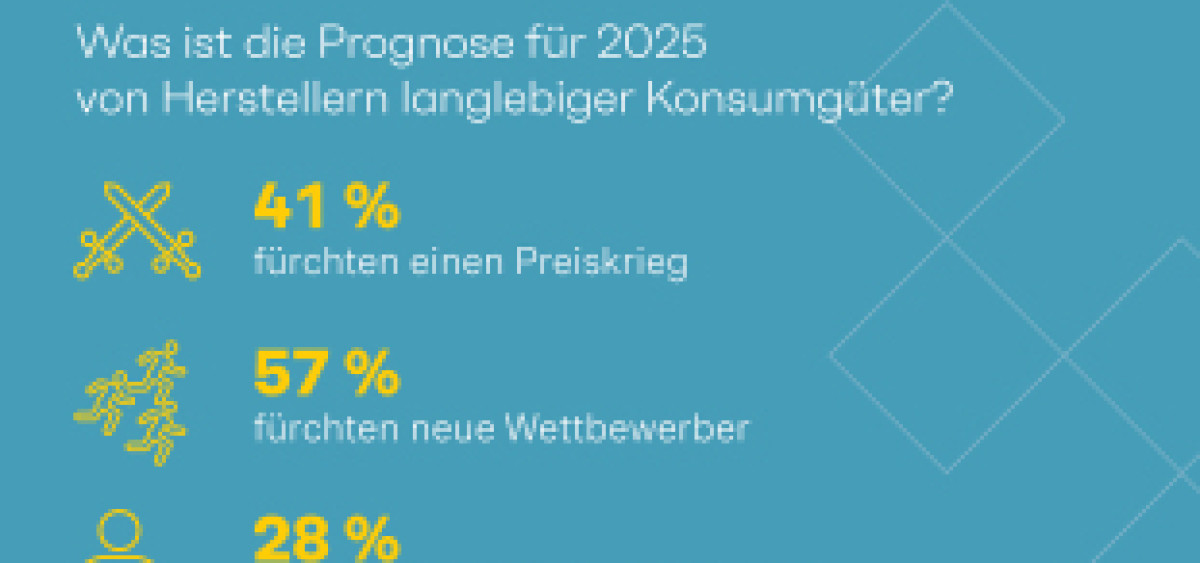 Beitragsbild zu Business-Health-Studie: Unternehmen befürchten Preiskrieg - trotzdem will mehr als die Hälfte der Hersteller die Produktpreise erhöhen! (F