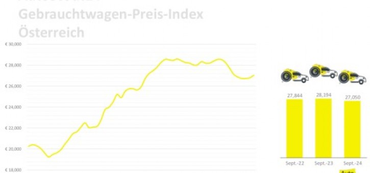 Beitragsbild zu AutoScout24: Gebrauchte Hybride beliebt