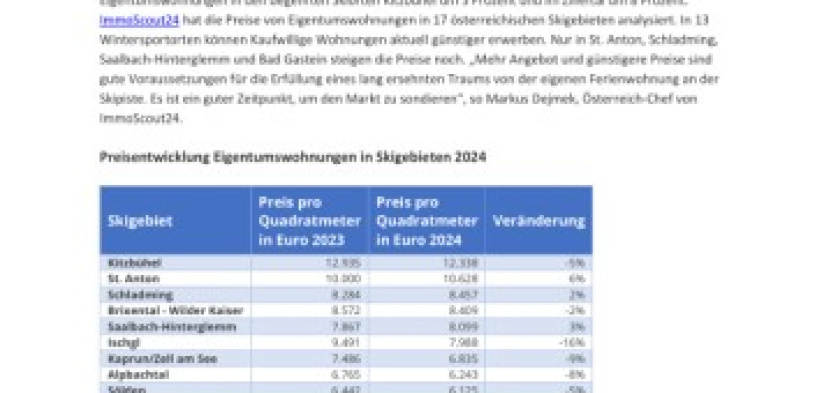 Beitragsbild zu ImmoScout24 Datenanalyse: Wohnungspreise in vielen Skigebieten sinken