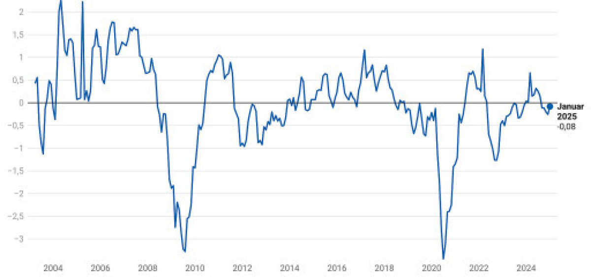 Beitragsbild zu SAFE-Index misst Optimismus in Deutschlands Chefetagen (FOTO)