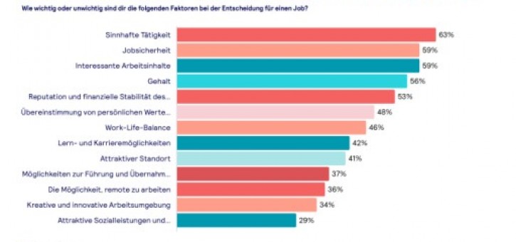 Beitragsbild zu HR- und Recruiting-Trends 2025: Was die Zukunft der Arbeitswelt prägt