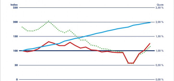 Beitragsbild zu A.C.I.C. Insolvenzstatistik Q3 & Q4 2024 – Österreichs Insolvenzzahlen unter der Lupe