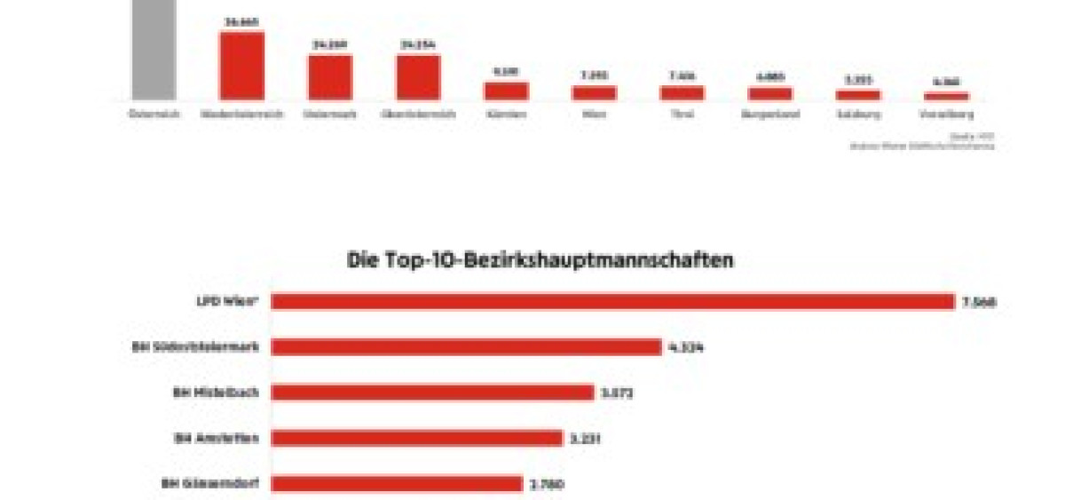 Beitragsbild zu Noch mehr als 126.000 schwarze Taferl unterwegs
