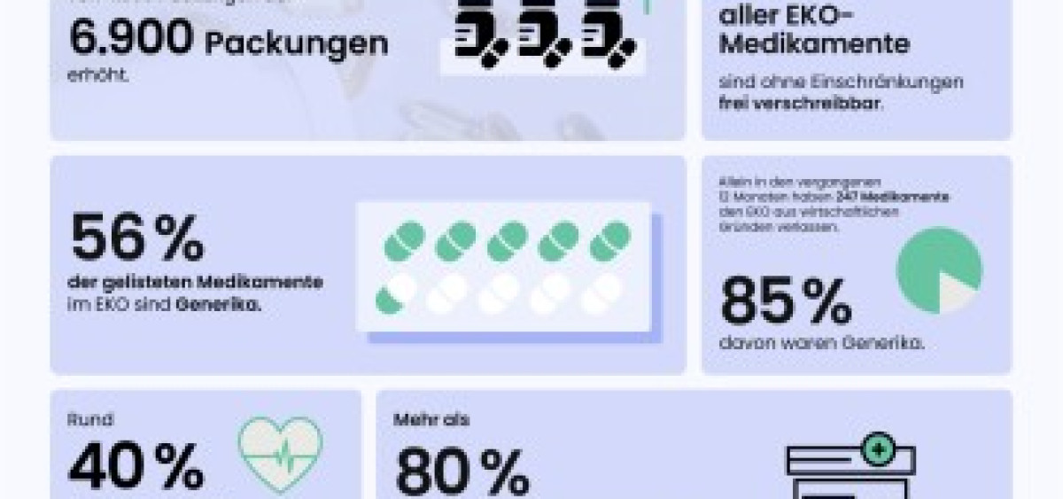 Beitragsbild zu 20 Jahre Erstattungskodex – Zeit für Reformen