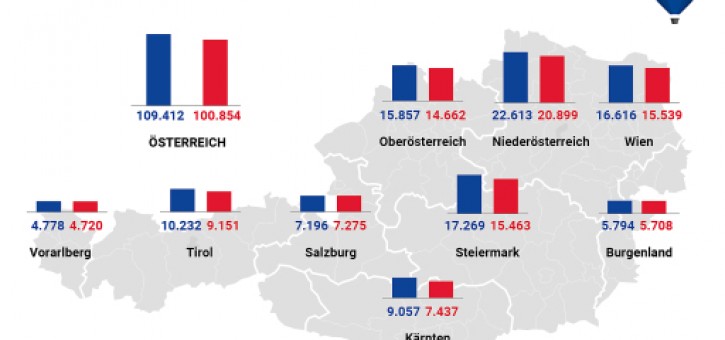 Beitragsbild zu RE/MAX-ImmoSpiegel 2024 Gesamtmarkt: Der Trend zeigt nach oben, aber der Immobilienmarkt bleibt herausfordernd