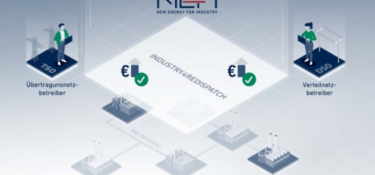 Beitragsbild zu Meilenstein im Projekt "Industry4Redispatch"