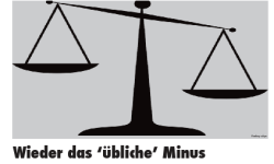 Beitragsbild zu Wiener Börsenews (und mehr): Wieder das ‘übliche’ Minus
