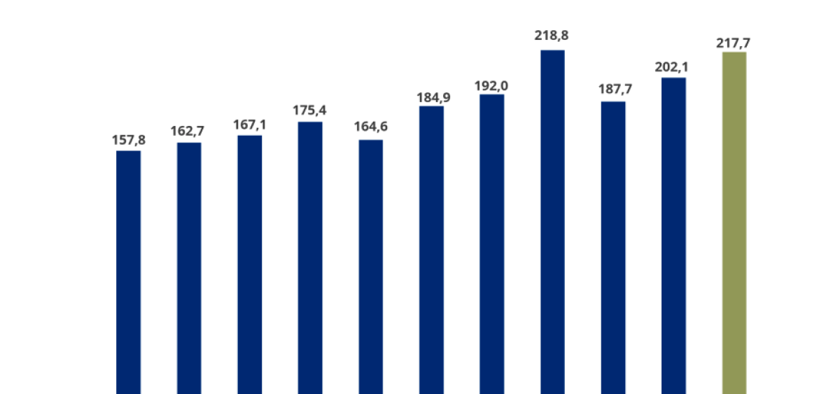 Beitragsbild zu Premium Newsletter 14.10.2024 - Der zweitbeste September ever (heute mit Kursliste)