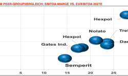 Beitragsbild zu Das Angebot für Semperit überzeugt nicht, Wienerberger macht sich das Wachstum selbst und die FACC-Umsatzmilliarde 