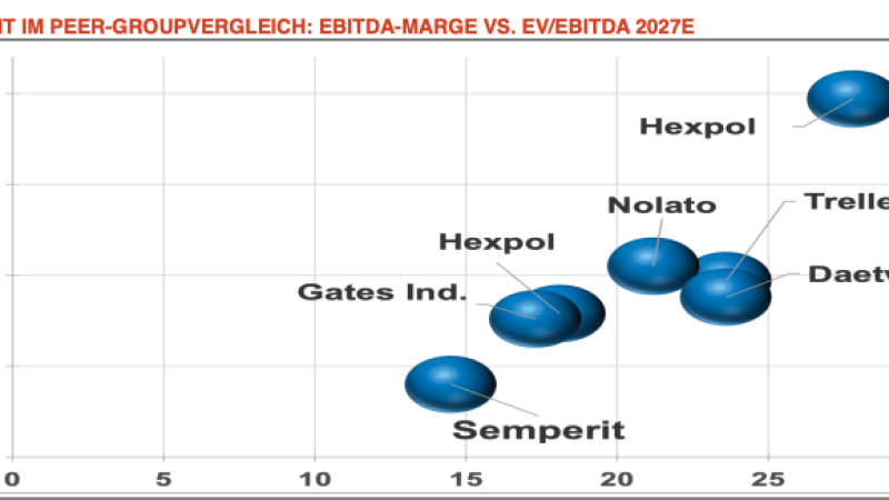 Beitragsbild zu Das Angebot für Semperit überzeugt nicht, Wienerberger macht sich das Wachstum selbst und die FACC-Umsatzmilliarde 