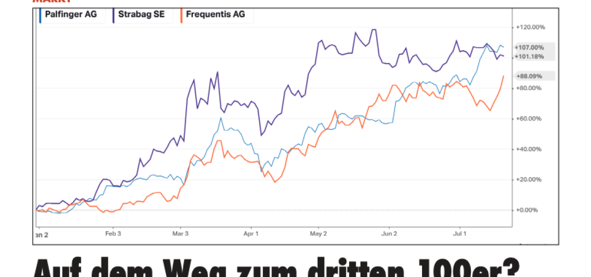 Beitragsbild zu Auf dem Weg zum dritten 100er?