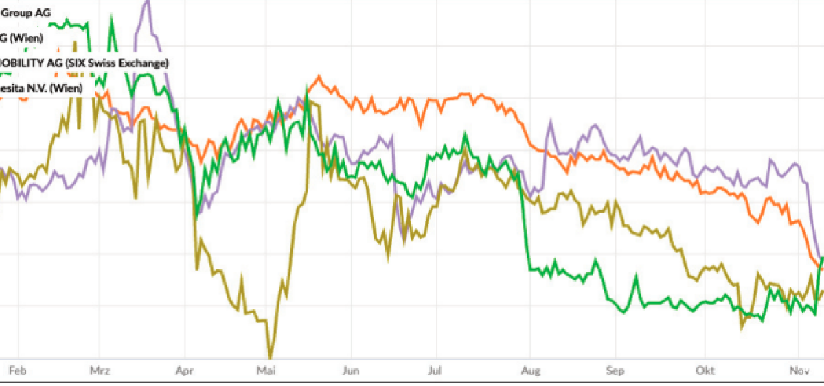 Beitragsbild zu Die Verfolger in weiter Ferne